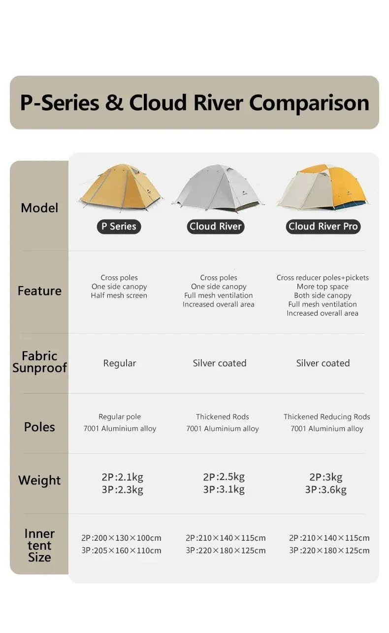 2 Person Camping Tent – Waterproof & Ultralight with UPF50  Sun Protection for Hiking and Trekking