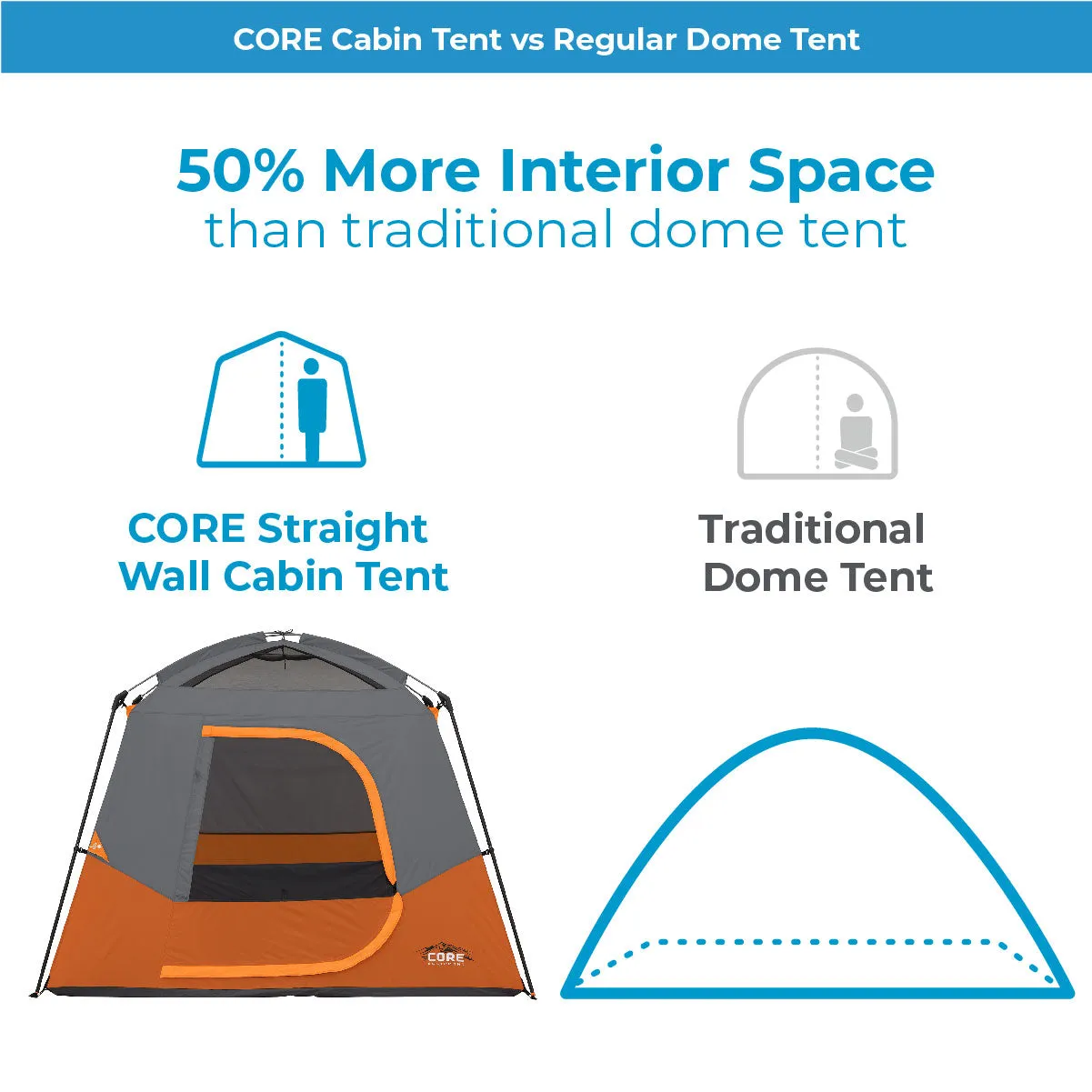 4 Person Straight Wall Cabin Tent 8' x 7'