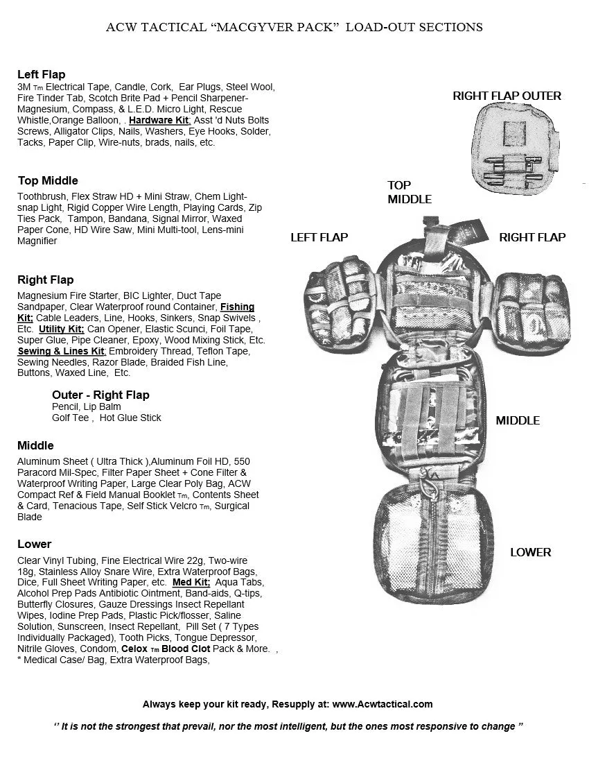 ACW "MAC-Gyver Kit" (Fully loaded) - older version