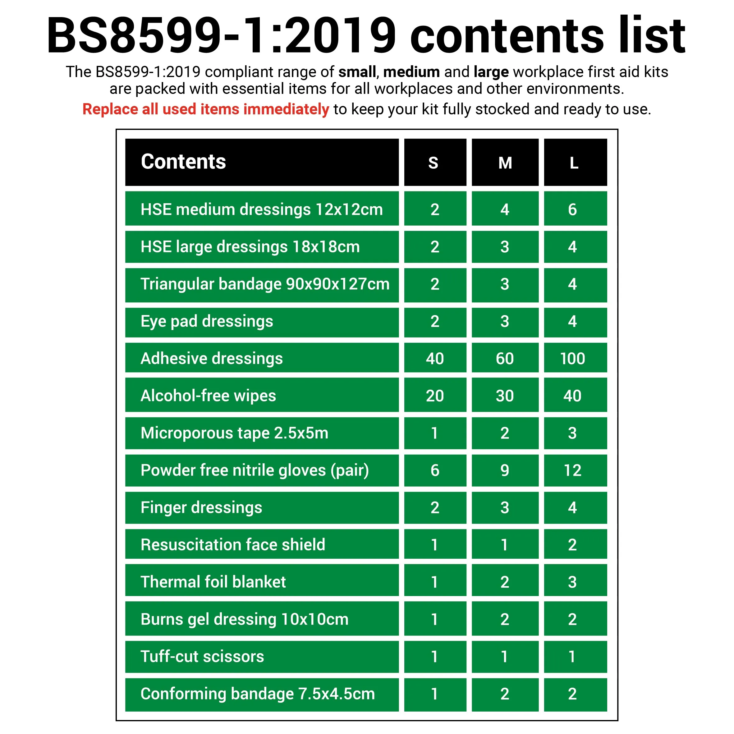 BS8599-1:2019 Workplace First Aid Kit - Small