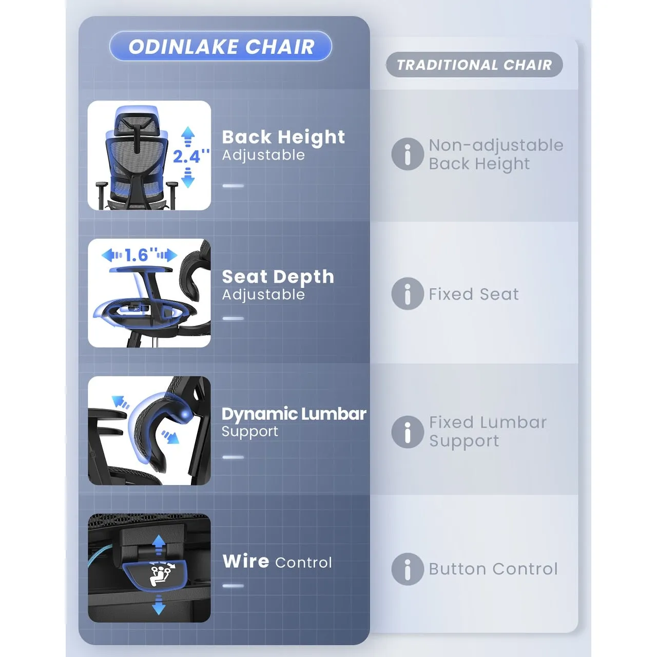 CabeVibe Ergonomic Home Office Desk Chair Breathable Mesh Chair Task Computer Chair - OdinLake