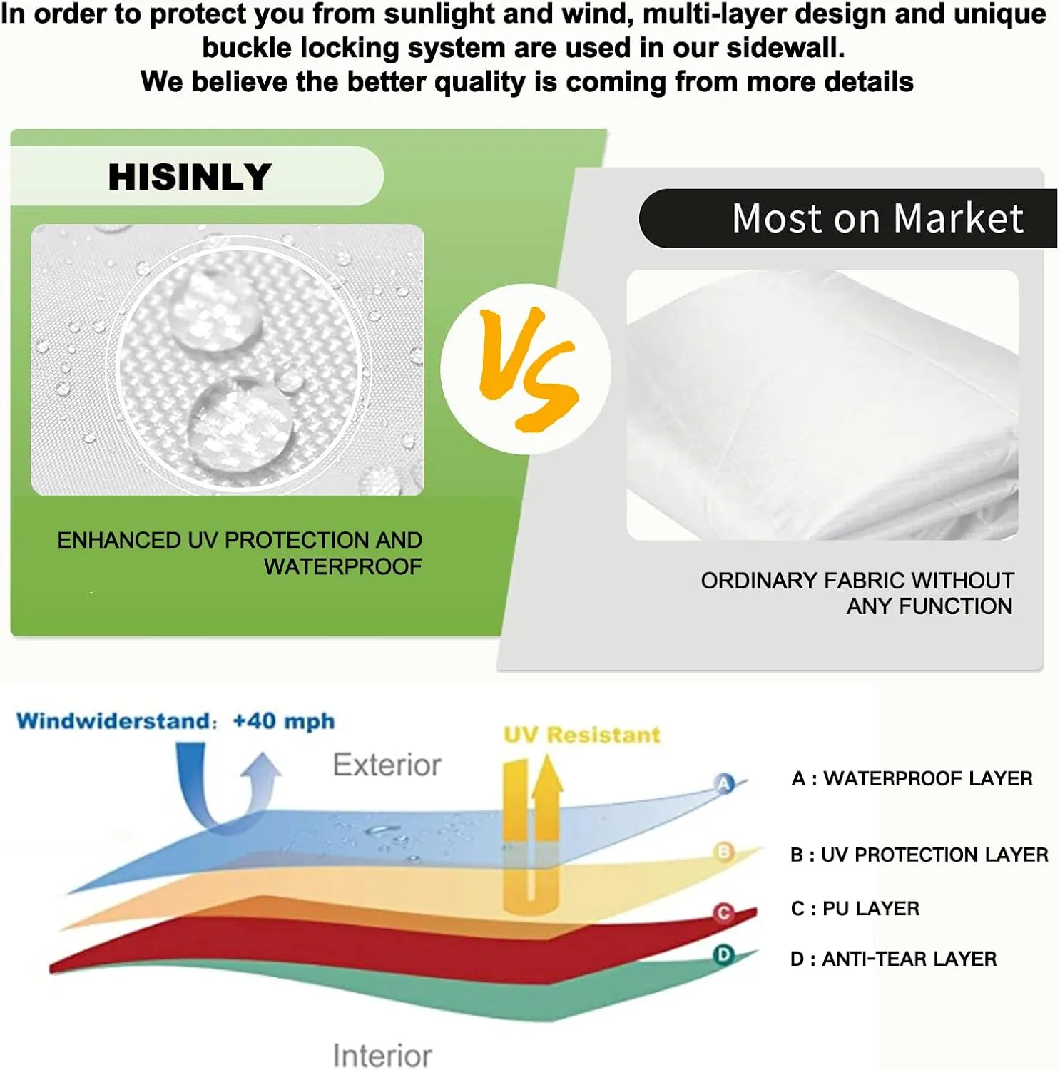 Canopy Sidewall 10 * 10 ft, 1 Pack Sunwall with 210D Oxford Cloth, UV Protection and Waterproof, Suits Pop-up Tent/Instant Canopy/Commercial Canopy, White (Sidewall Only)