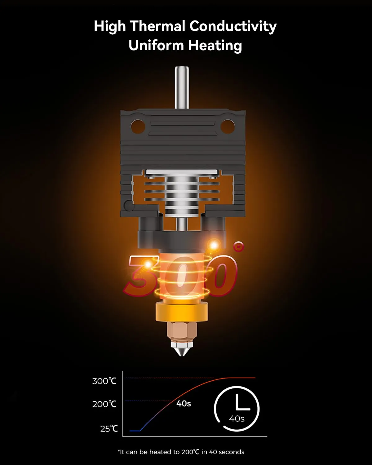 Creality Official K1C/K1 Max/K1 Upgrade Ceramic Heating Block Kit, with Quick-swap Nozzle Kit, Supports 300°C High Temperature and 600mm/s High-Speed Printing 60W Fast K1 Series Hotend Kit