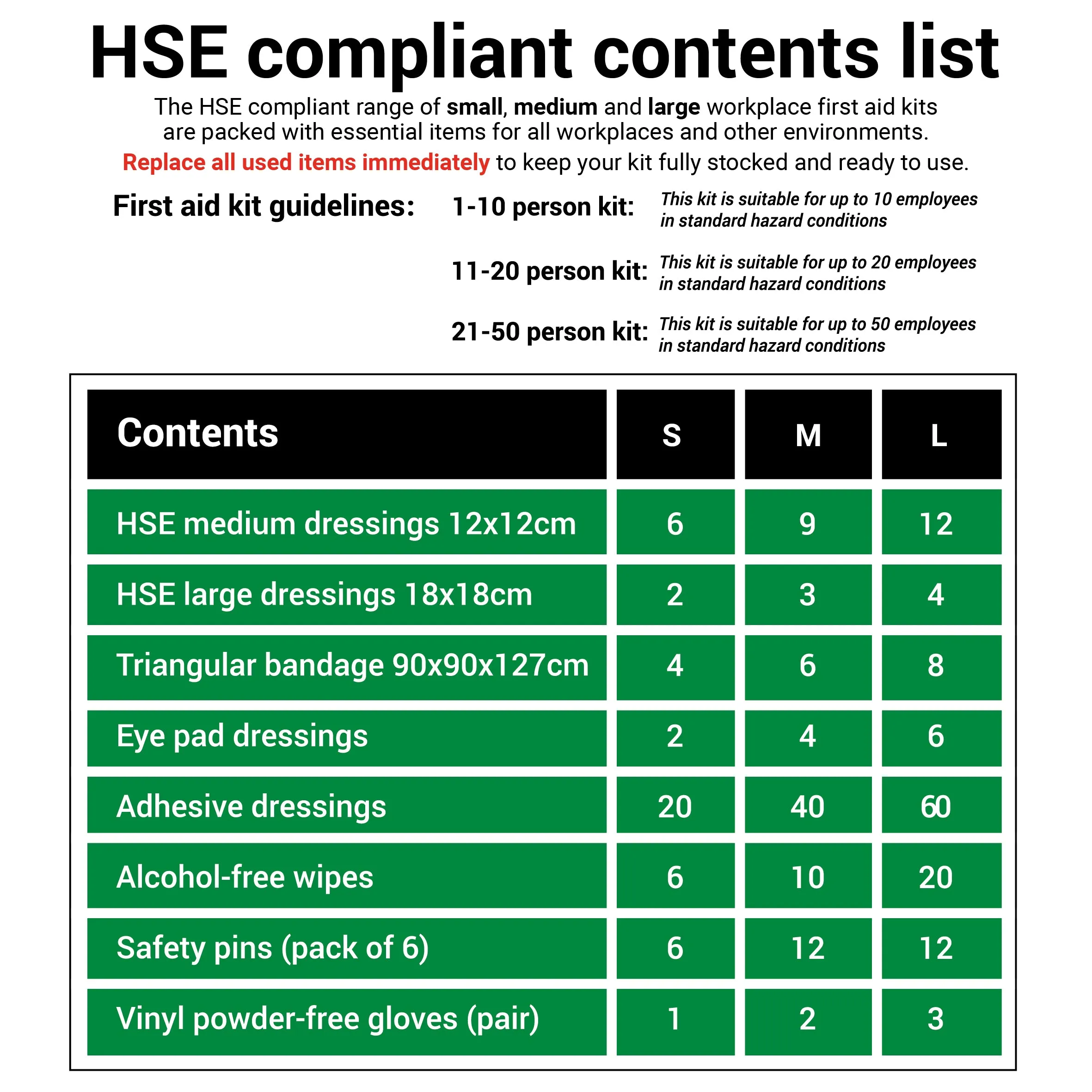 HSE Compliant Workplace First Aid Kit - 50 Person