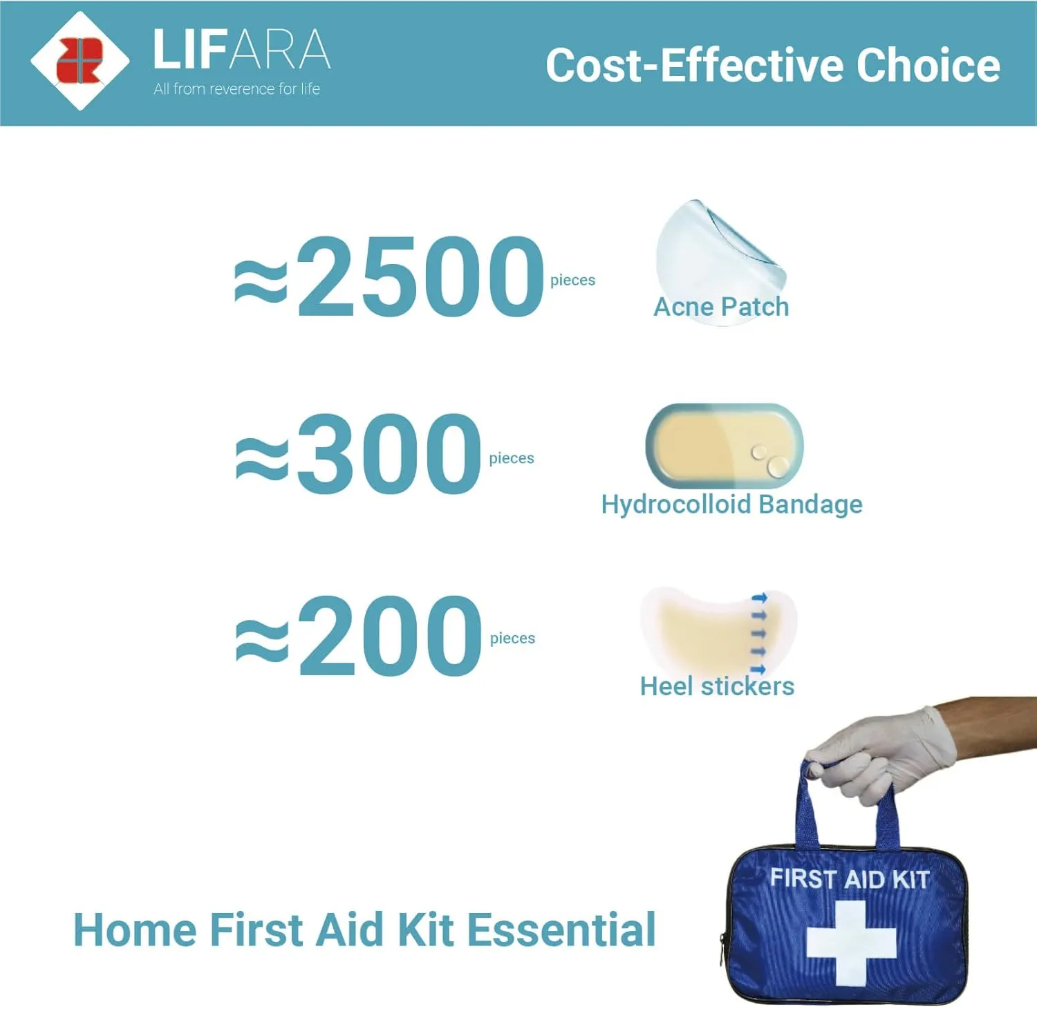 Hydrocolloid Roll for Wound Care - Cut-to-Size, Extra Large Hydrocolloid Patch Bandages with Self-Adhesive, Ultra Absorbent, Flexible & Waterproof, First Aid Kit Essential (2in*16ft)