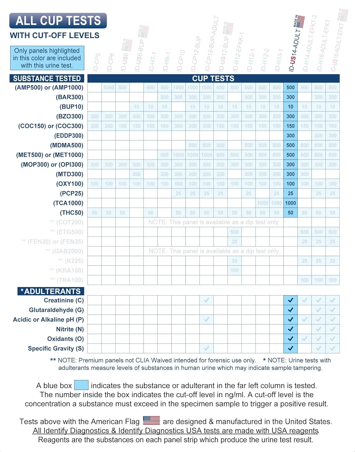 Identify Diagnostics USA Drug Screen Test | 5 Pack | Made in USA 14 Panel CLIA Waived Instant Urine Drug Test Kit with 6 Adults for AMP,BAR,BUP,BZO,COC,EDDP,MDMA,MET,MTD,MOP|OPI,OXY,PCP,TCA,THC