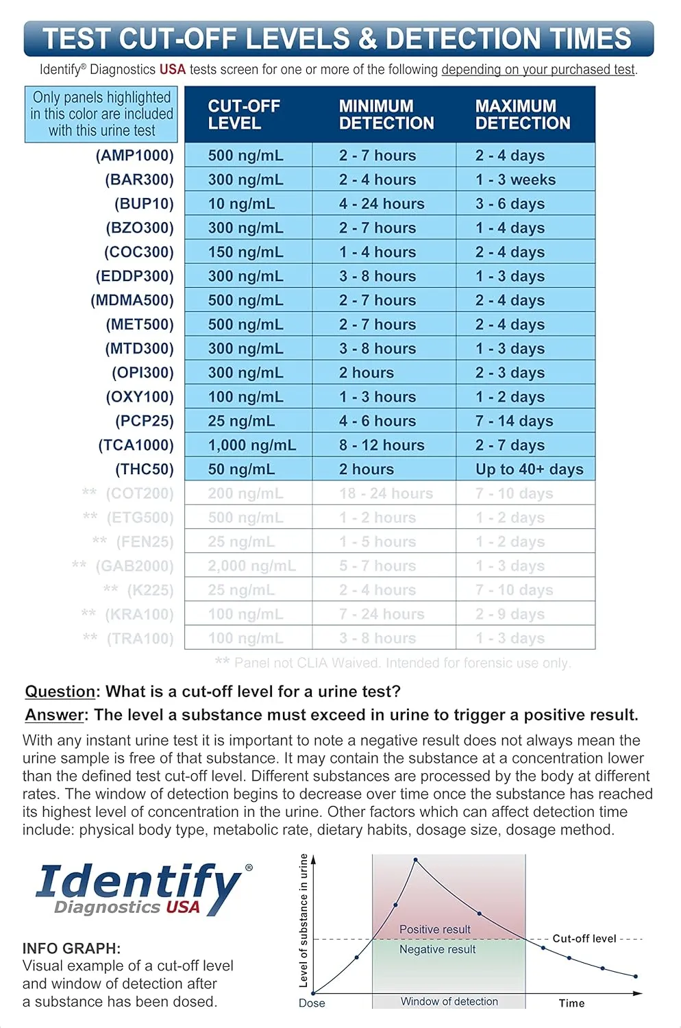 Identify Diagnostics USA Drug Screen Test | 5 Pack | Made in USA 14 Panel CLIA Waived Instant Urine Drug Test Kit with 6 Adults for AMP,BAR,BUP,BZO,COC,EDDP,MDMA,MET,MTD,MOP|OPI,OXY,PCP,TCA,THC
