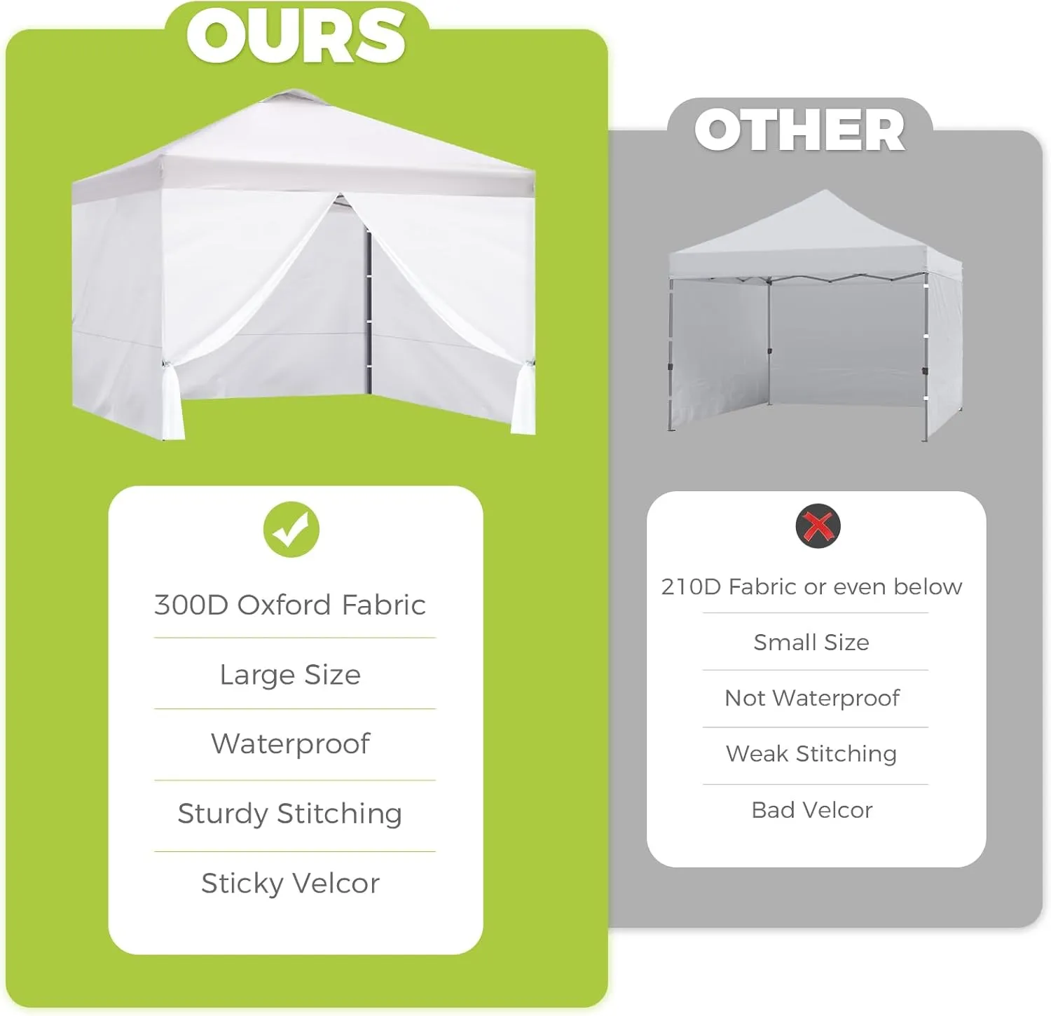Instant Canopy Sidewalls for 10x10 Pop Up Canopy Tent, 300D Waterproof Material for Outdoor Events, Vendor Booths, and Privacy (Sidewalls Only, Canopy Not Included)