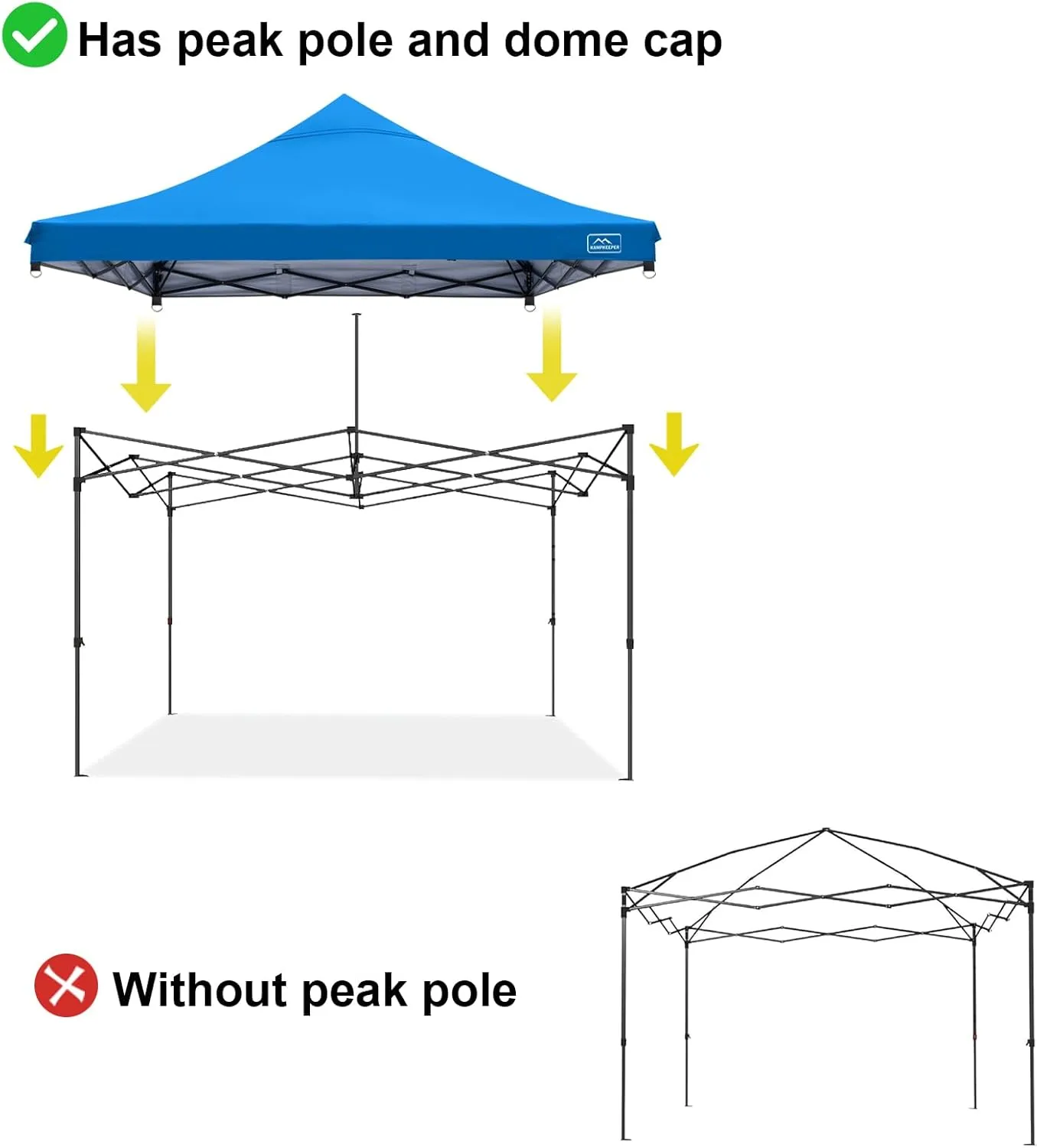 KAMPKEEPER Canopy Replacement Top, 10 x 10 Pop Up Canopy Top Cover for Canopy Straight Leg Tent,PU-Coated 500D Polyester,UP F50  UV Protection,Flame Resistant and Waterproof(Top Only) (Light Blue)
