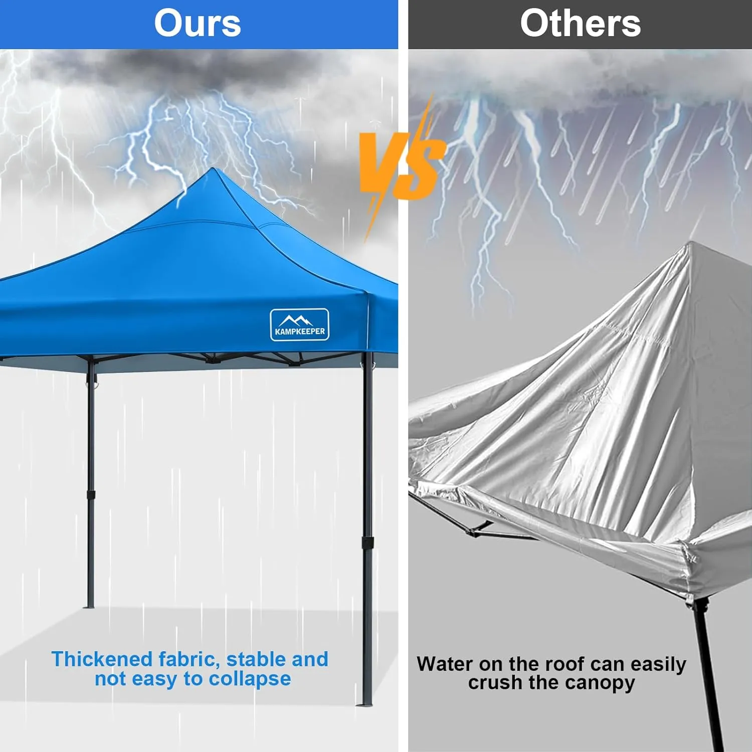 KAMPKEEPER Canopy Replacement Top, 10 x 10 Pop Up Canopy Top Cover for Canopy Straight Leg Tent,PU-Coated 500D Polyester,UP F50  UV Protection,Flame Resistant and Waterproof(Top Only) (Light Blue)