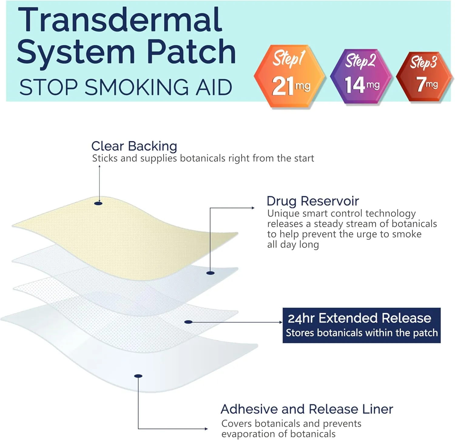 Quit Smoking Patches Step 1 2 3 Stop Smoking Aid, 21mg, 14mg, 7mg, Transdermal System Patch, Quit Smoking Stickers, 60 Count, Easy and Effective to Help Control Smoking Cravings That Work