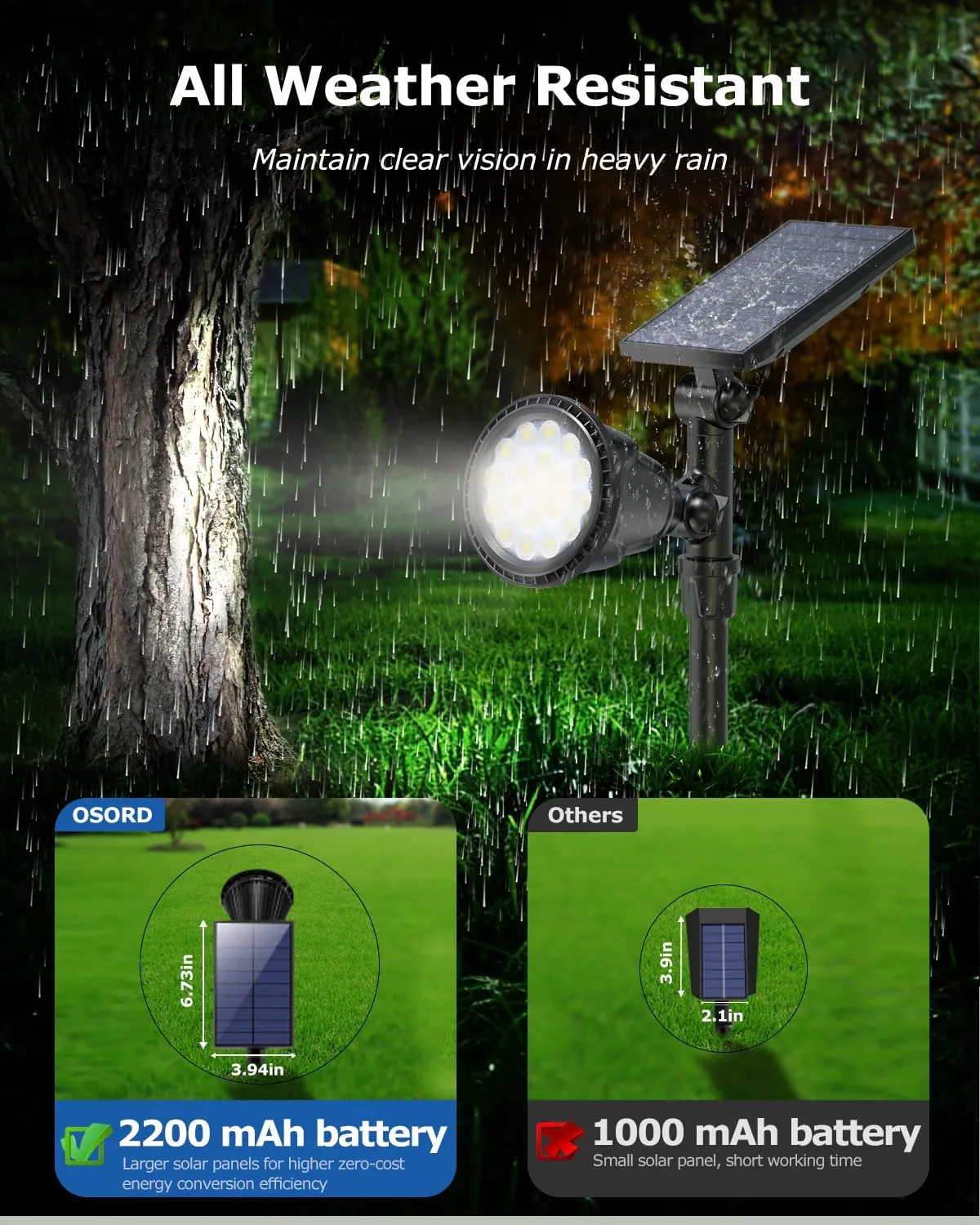 Solar Spot Lights Outdoor, Bright Solar Landscape Spotlights Waterproof 18LED 2-in-1 Solar Powered Flag Light Adjustable Auto On/Off Uplights for Flag Pole Garden Yard 1Pack (Cool White)
