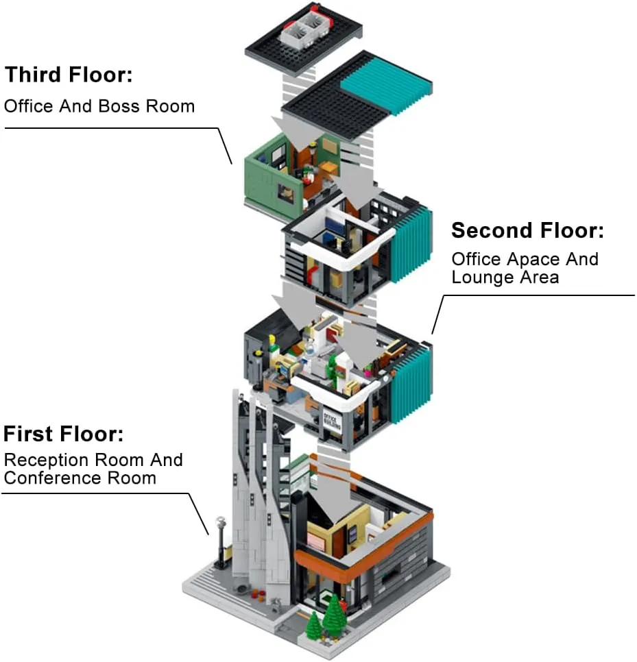 The Office Architecture Building Bricks Set, Modern City Modular Buildings kit, Street View Building Bircks kit for Adults(3828 Pcs)